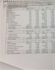 Balance Sheet for Project Cost